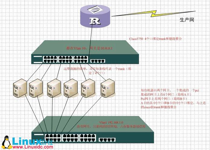 虚拟机迁移后服务器无法启动,VMware converter无法迁移和无法打开vc桌面