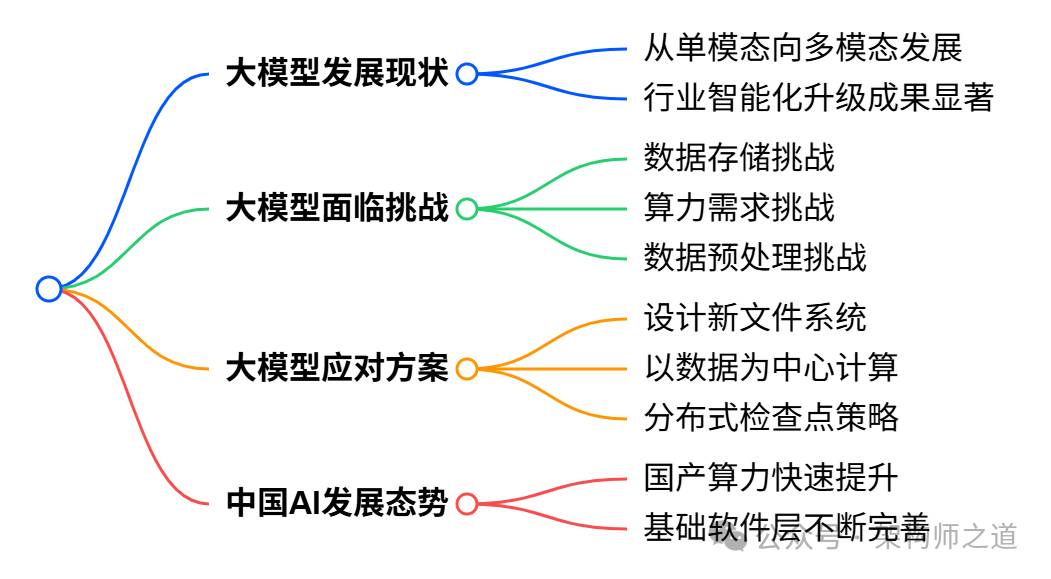 AI大模型·白皮书 | 清华大学-关于人工智能大模型的几点思考2025