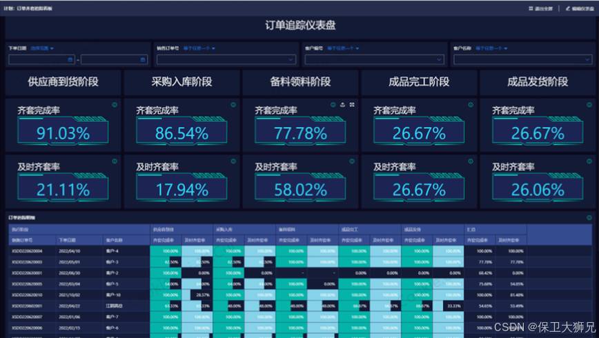 制造业都在用的wms智能仓储管理系统大盘点！