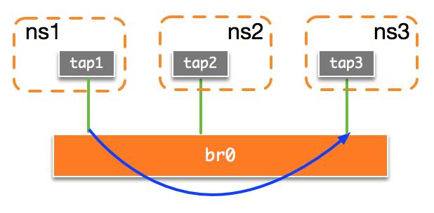 OVS端口镜像（十四）