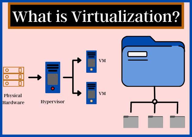 什么是虚拟化存储,什么是虚拟化存储技术