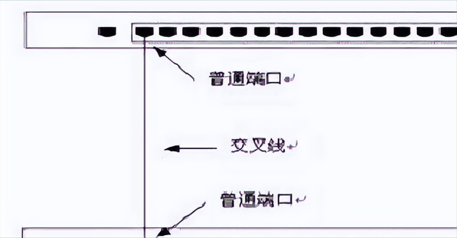 级联交换机,简述交换机的级联堆叠集群的特点