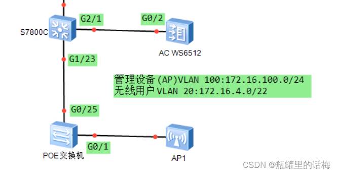 锐捷无线项目调试（AC调试）