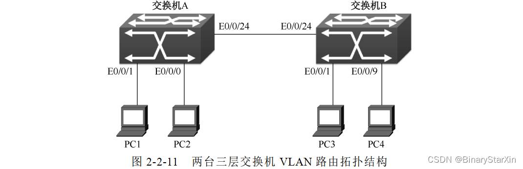 网络设备安装与调试【1.6】