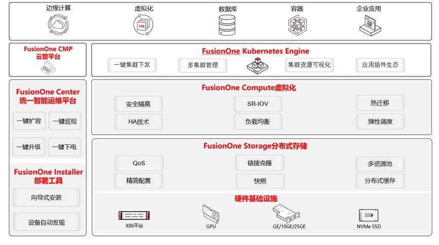FusionOne HCI 23 超融合实施手册（超聚变超融合）