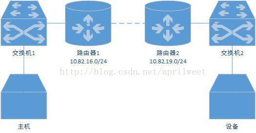 ping故障的调试笔记：arp缓存