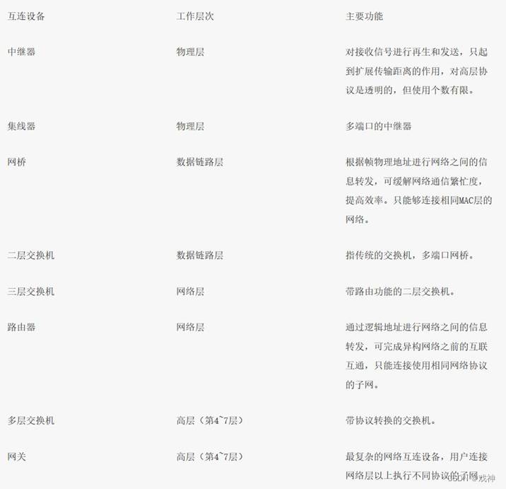 网络设备的分类和功能、机柜布局、网络设备安装