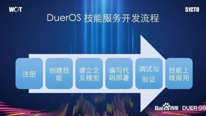 调试DuerOS的智能语音技能