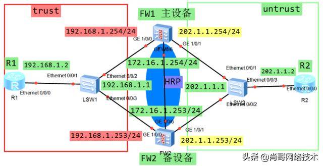 华为s5700经典配置实例_华为防火墙双机热备（VRRP）的配置实例（肖哥）