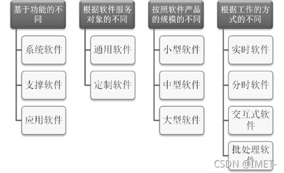 软件工程概论