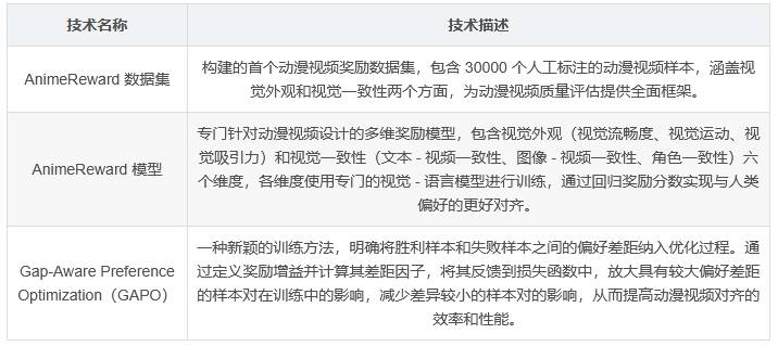 Index-AniSora模型论文速读：基于人工反馈的动漫视频生成