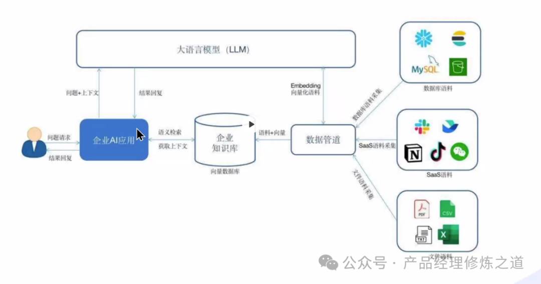 AI私有大模型部署和微调