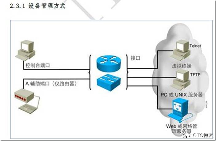 vrp系统和linux区别,华为设备的操作系统VRP及基础命令