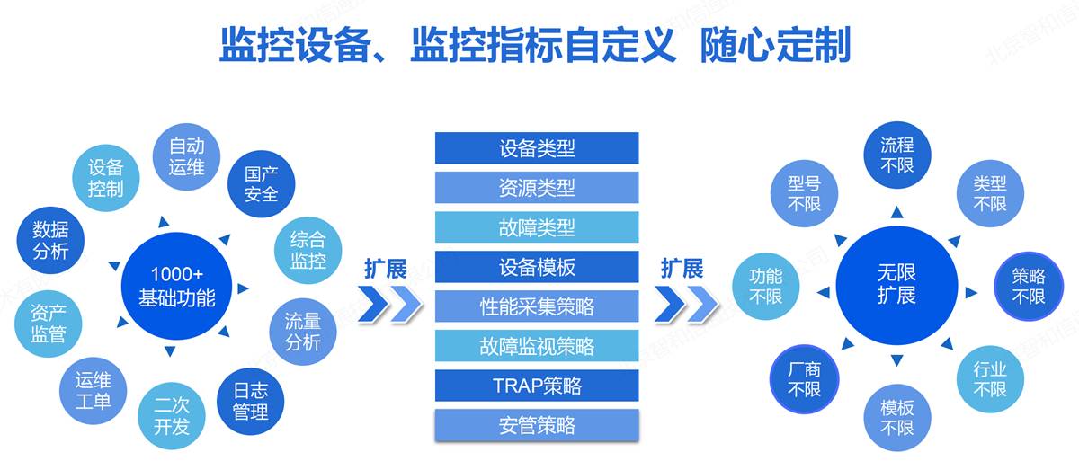 服务器监控运维方案，一体化智能观测服务器状态