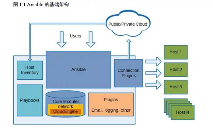 Ansible 批量管理华为 CE 交换机