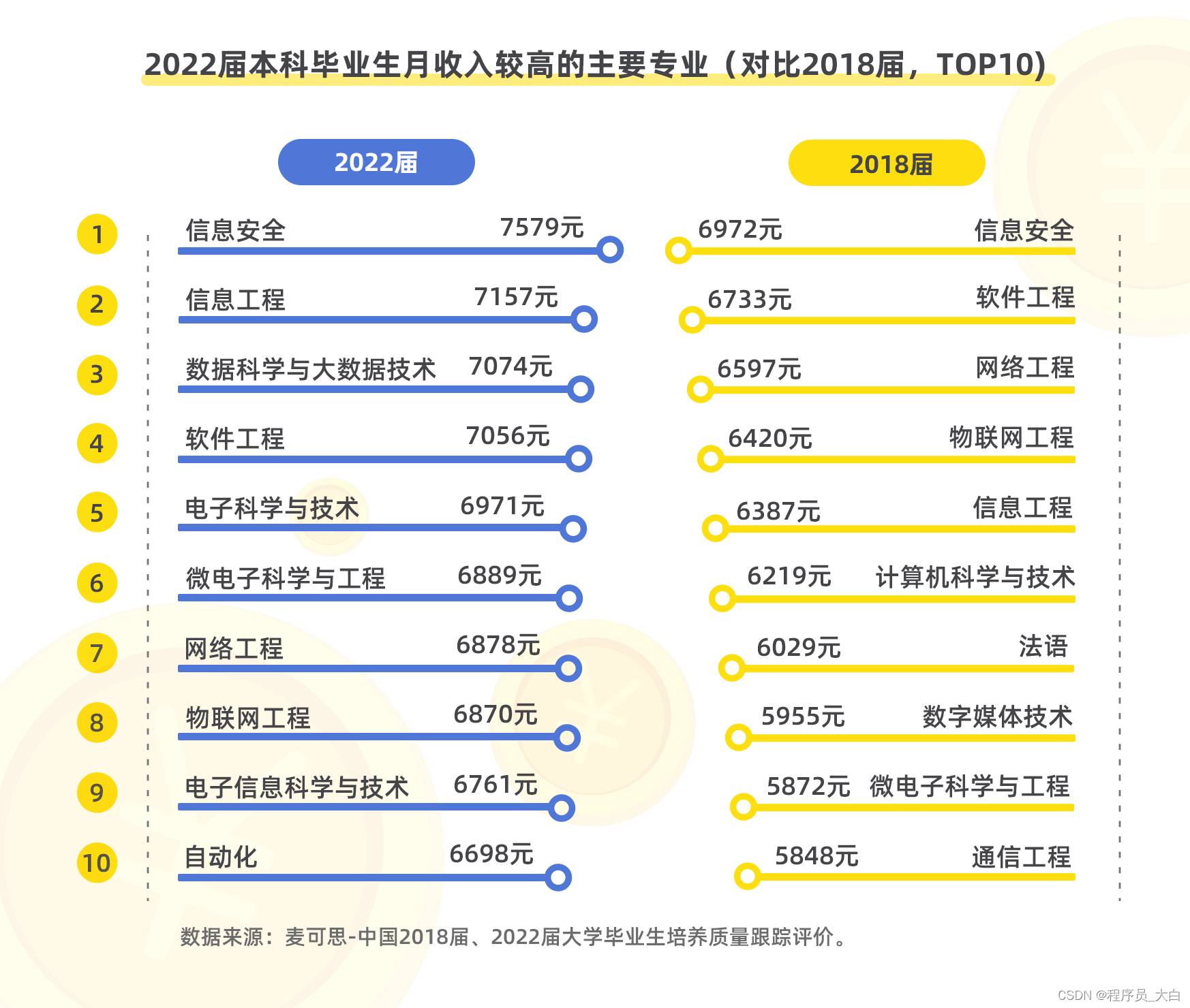 给IT运维岗的几点转型建议