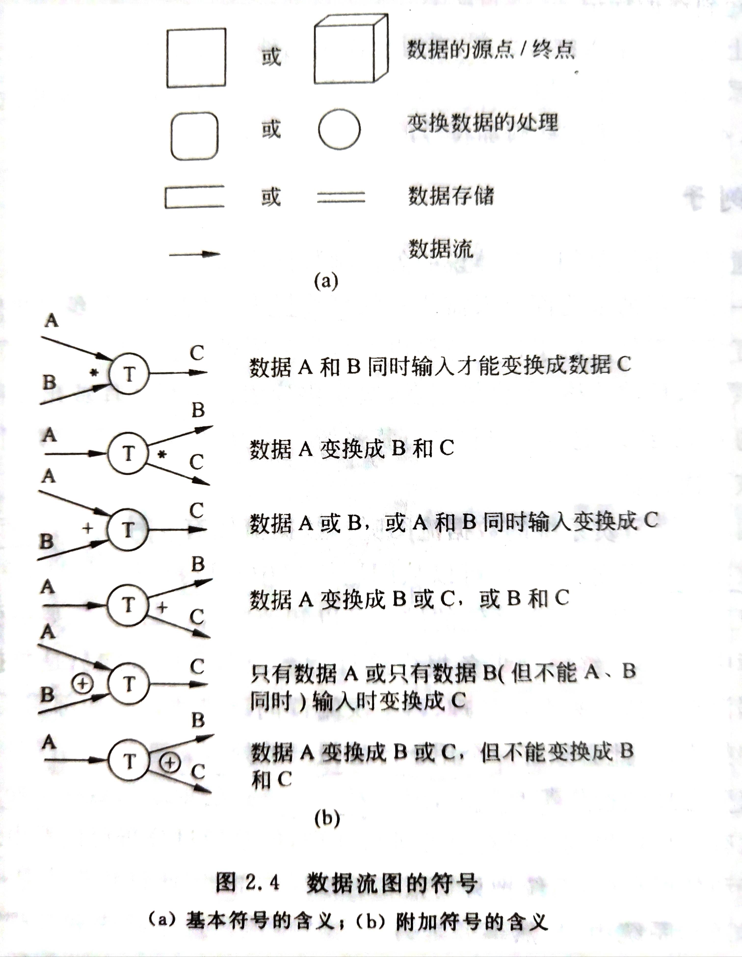 【软件工程导论】期末复习试题集