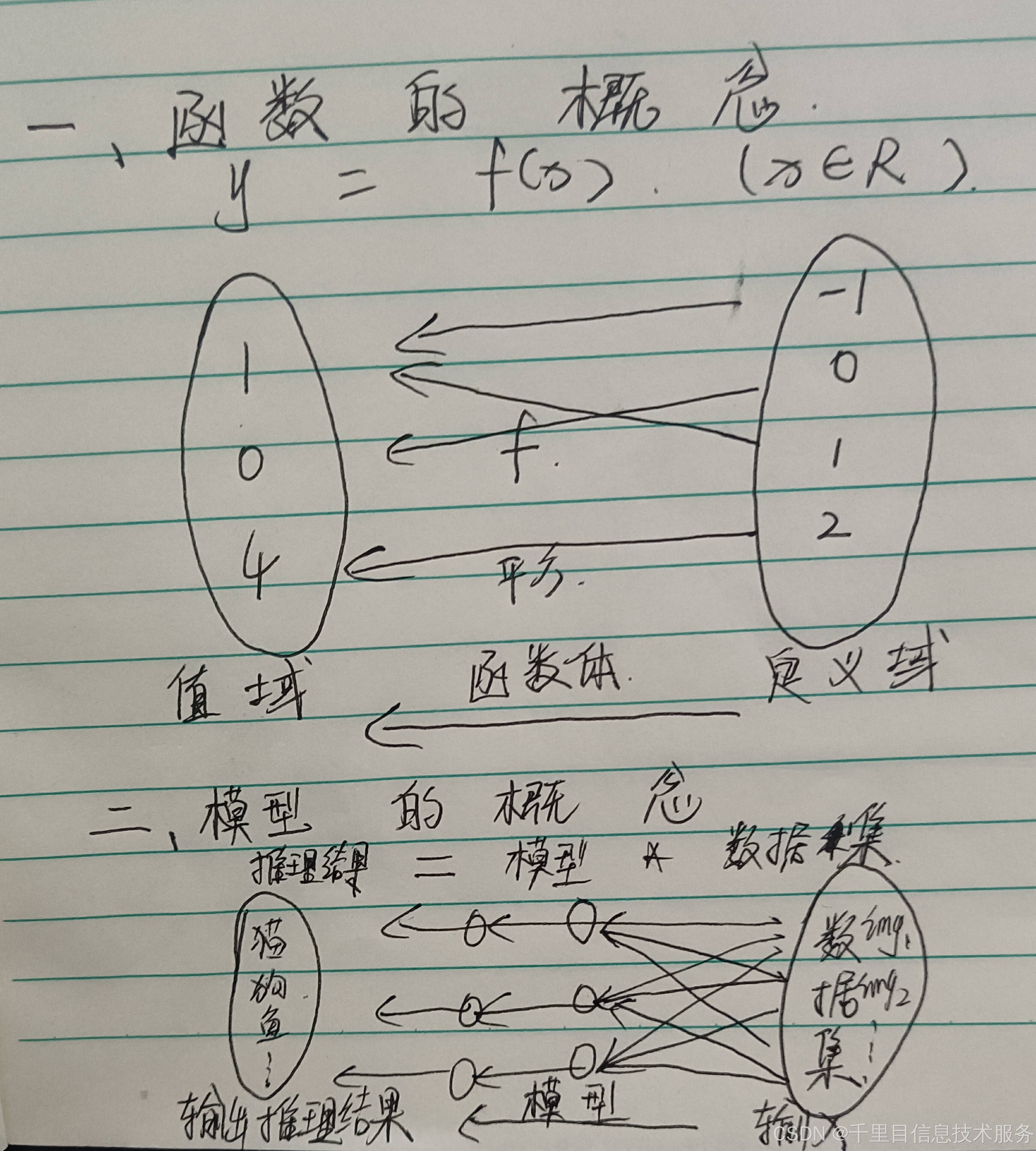 人工智能AI→计算机视觉→机器视觉→深度学习→在ImageNet有限小样本数据集中学习深度模型的识别任务实践二