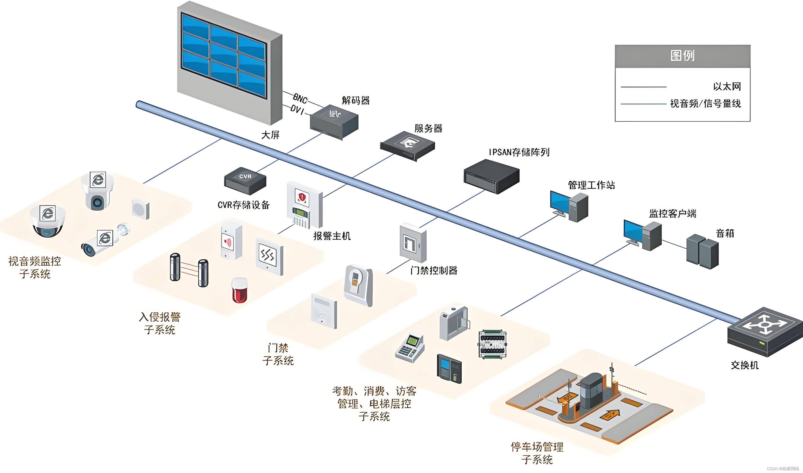 弱电智能化工程全攻略：从设计到实施的完整流程