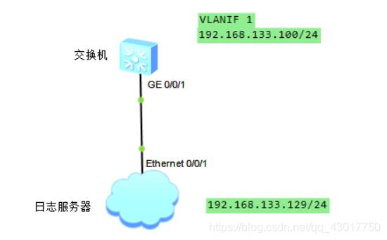 【网络-实验】华为交换机S5700配置syslog收集交换机日志