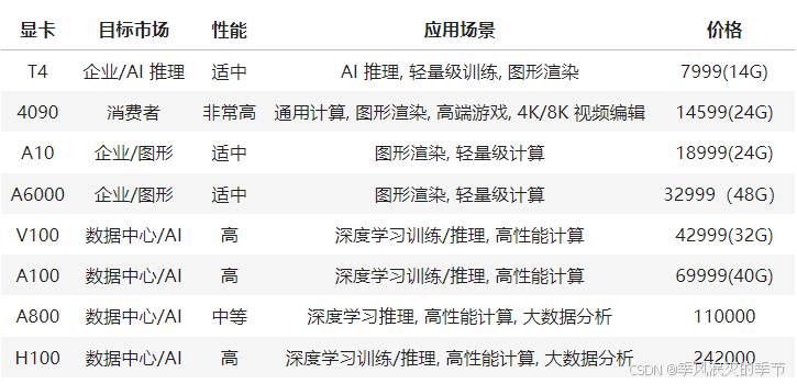 【AI大模型】-- 应用部署