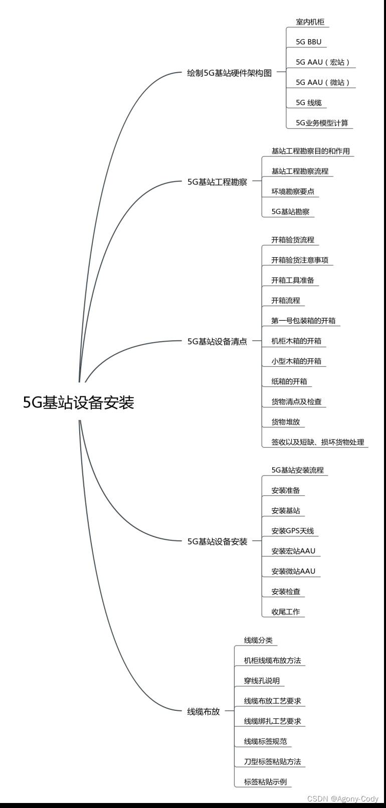 5G基站设备安装