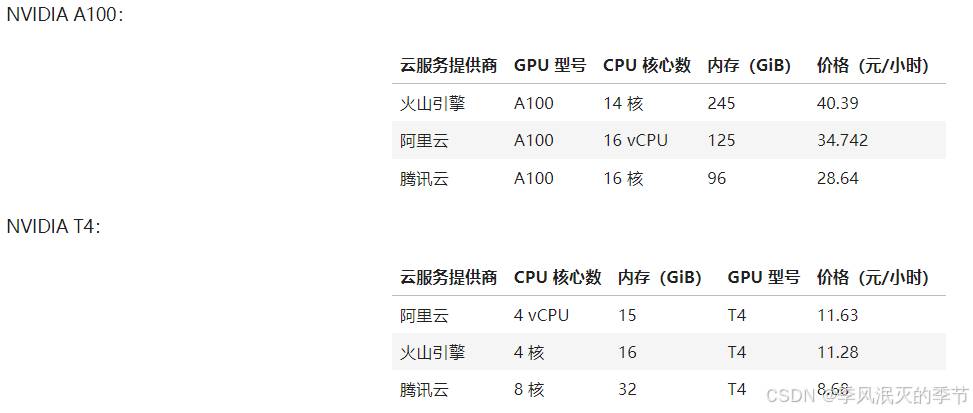 【AI大模型】-- 应用部署