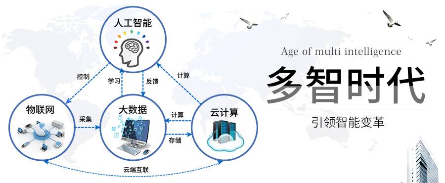 机械工程和人工智能之间，主要有什么关系