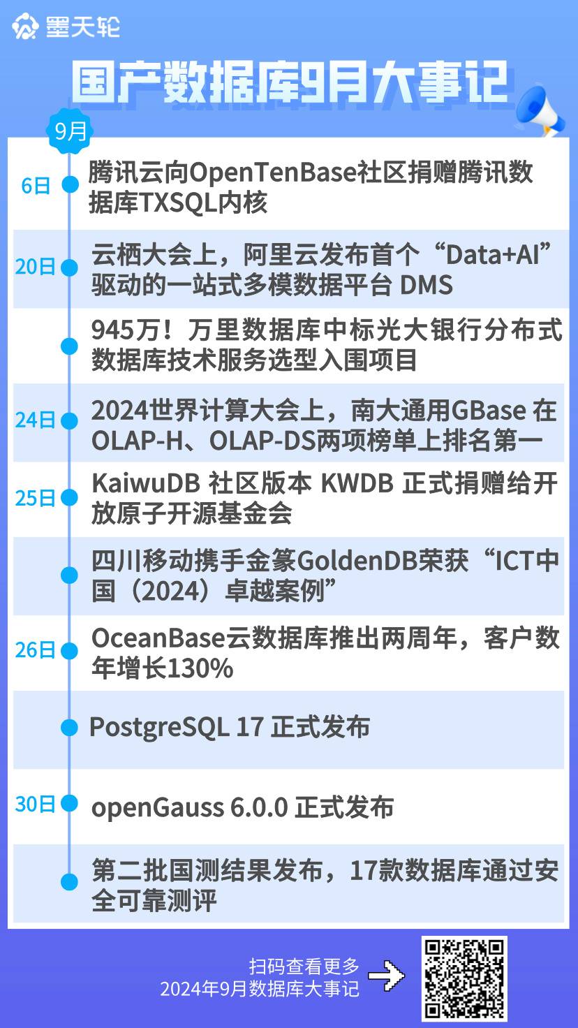 2024年9月国产数据库大事记-墨天轮