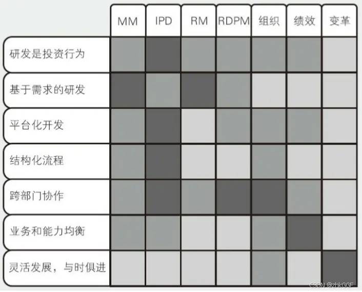 华为7大核心管理思想