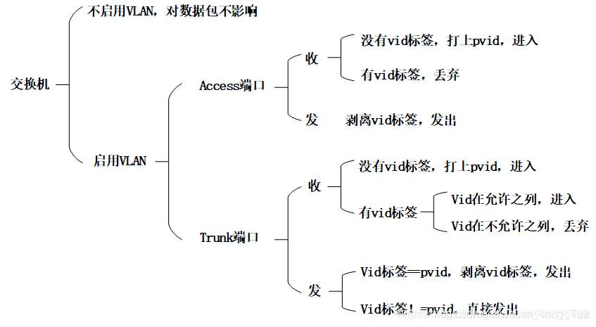 华为交换机端口转发规则