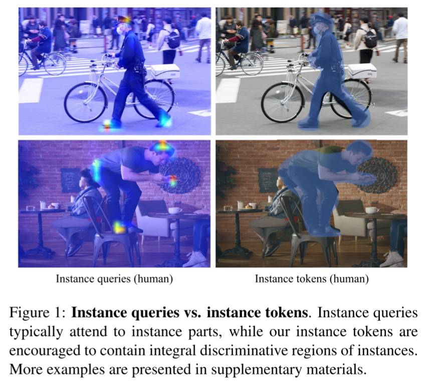论文阅读（四）:Agglomerative Transformer for Human-Object Interaction Detection