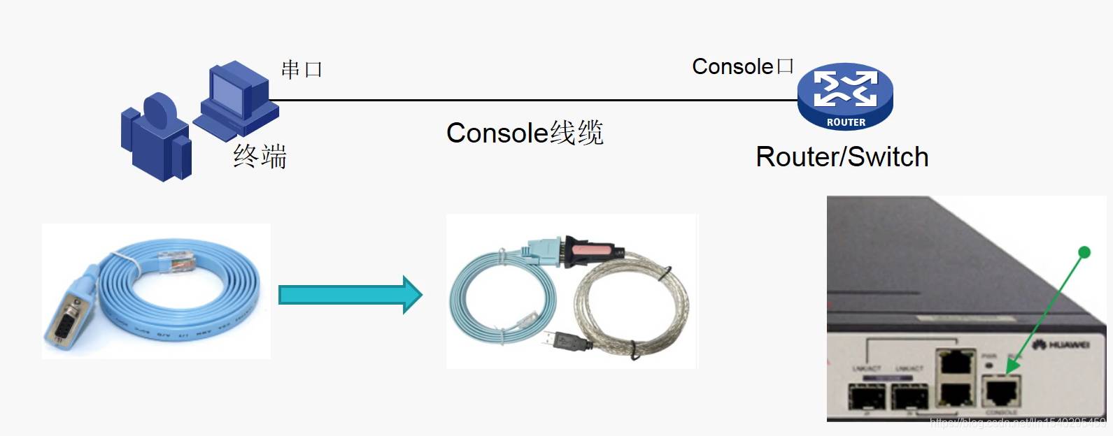 网络设备管理