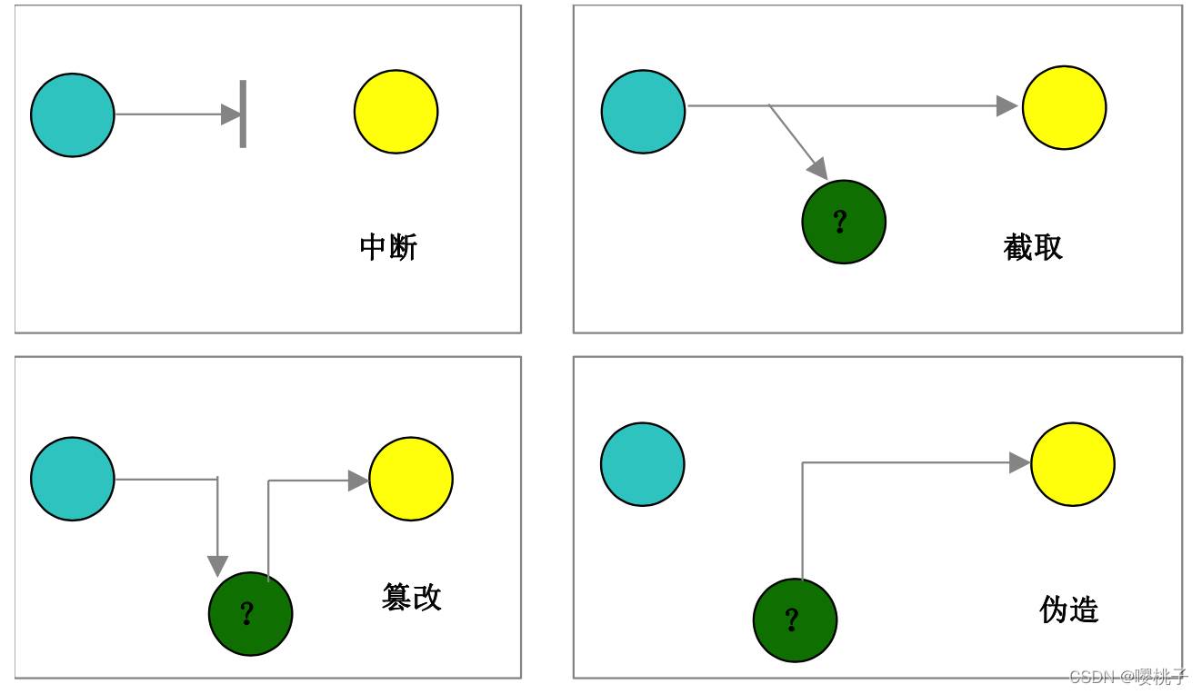 网络安全基础知识点
