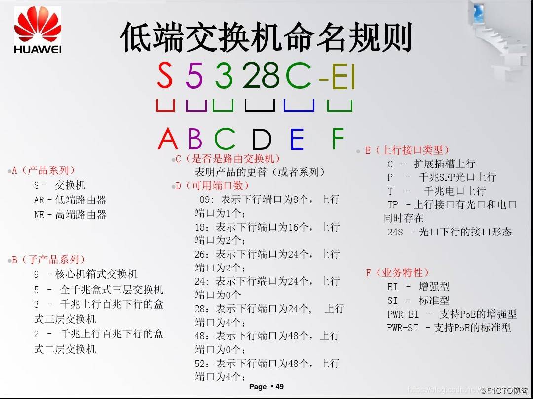 初级交换机命名理解记忆