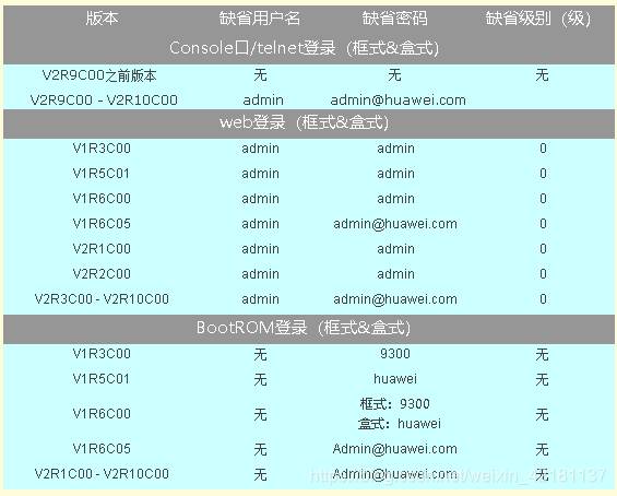 华为交换机用户登录与密码修改
