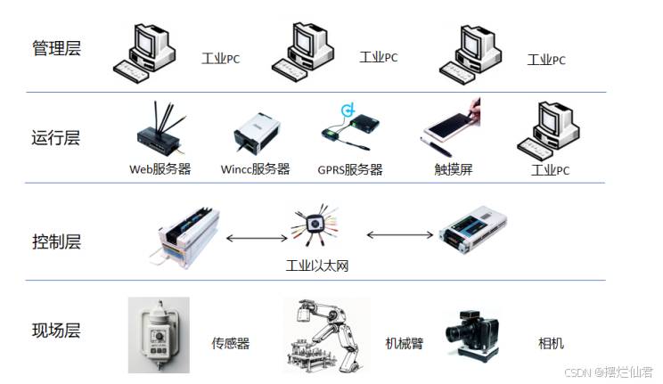 工业4.0时代下的人工智能新发展