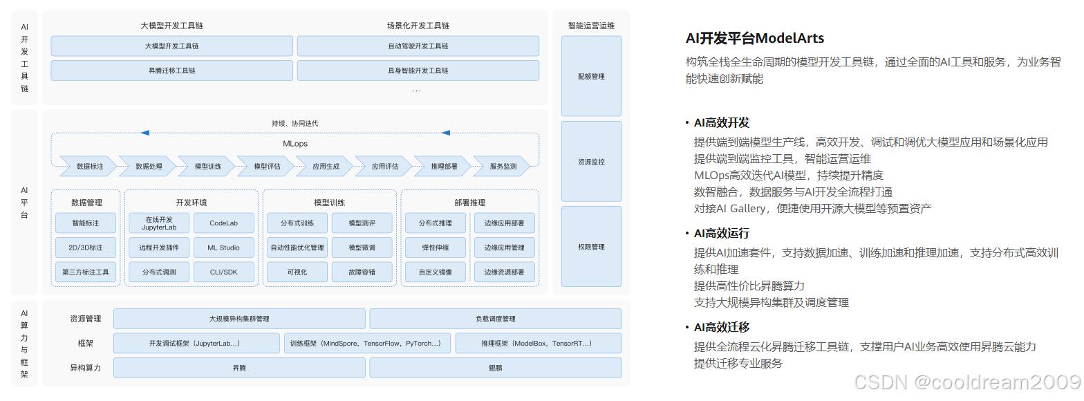 华为ModelArts详解