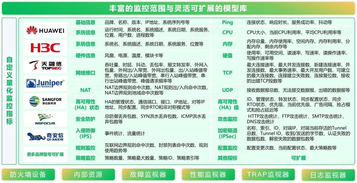 智能监控与实时响应：下一代防火墙运维方案