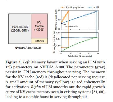 LLM笔记（十）vLLM（1）PagedAttention论文笔记