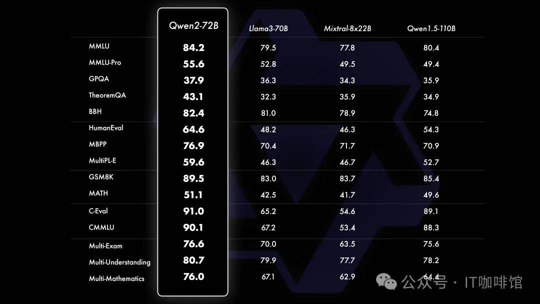 【AI大模型部署】Qwen2大模型保姆级部署教程，快速上手最强国产大模型