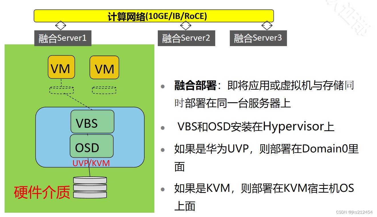 华为云计算之FusionStorage虚拟机部署FSM