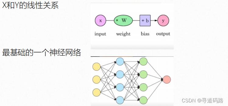 AI大模型探索之路-训练篇2：大语言模型预训练基础认知