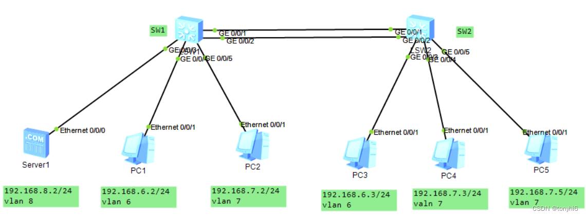 eNSP 华为交换机 vlan配置，端口划分vlan VLAN典型配置 链路聚合典型配置