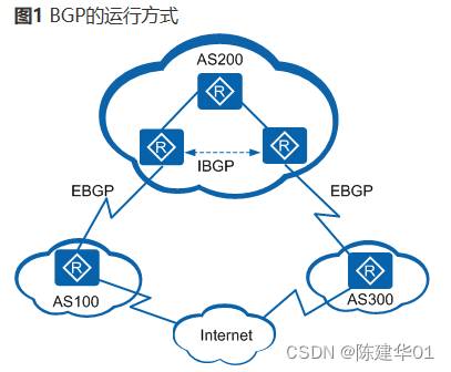 华为交换机配置BGP的基本示例