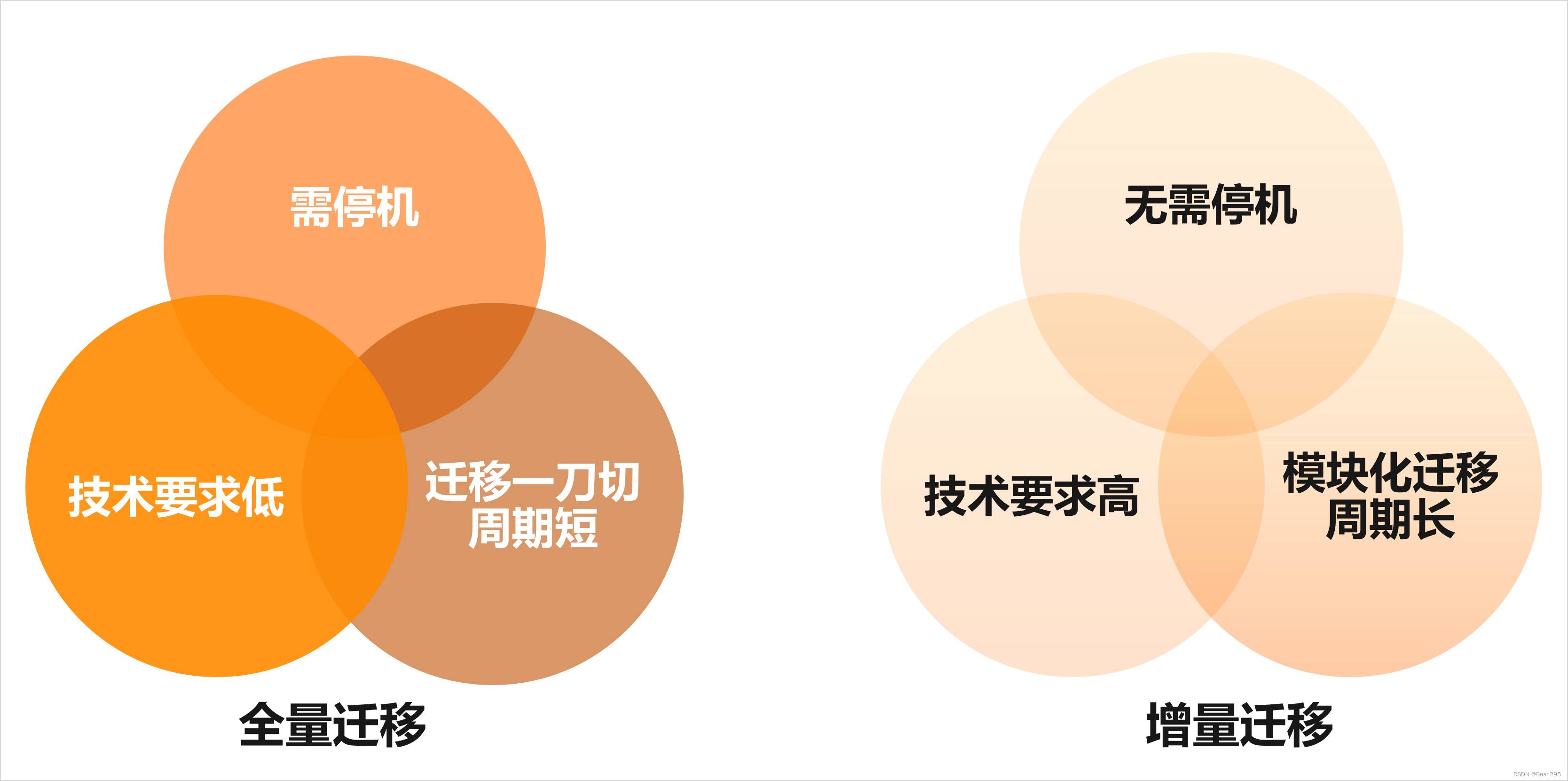 服务器迁移上云