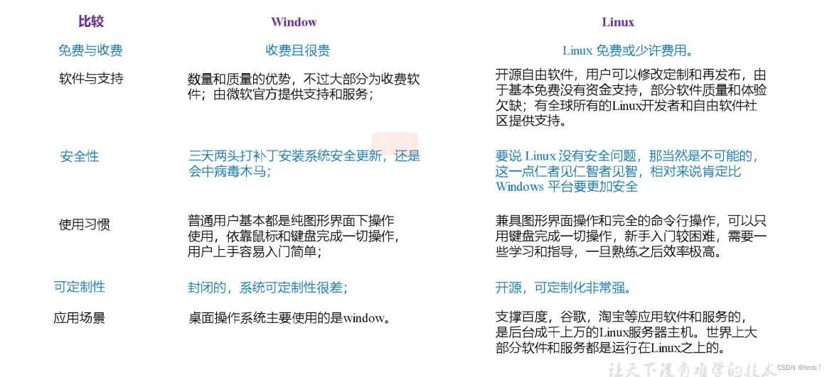 Linux，常用命令，看这篇就够了