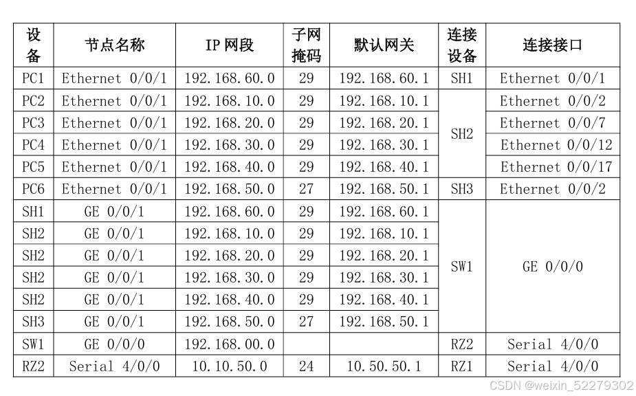 通过华为eNSP仿真软件模拟网络拓扑