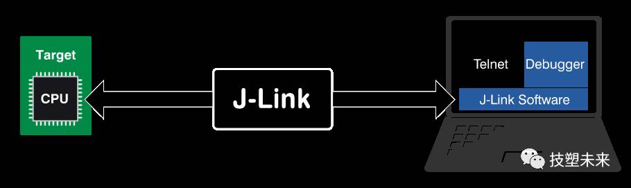 嵌入式芯片调试神器-J-Link RTT详解