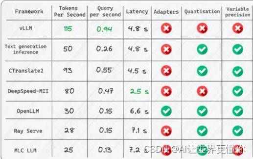 使用vllm部署自己的大模型